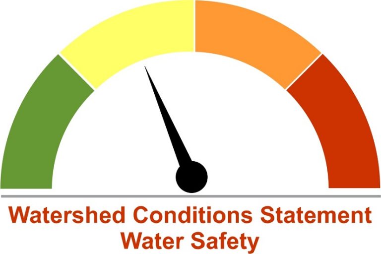 Extended – Watershed Conditions Statement Water Safety – Maitland ...